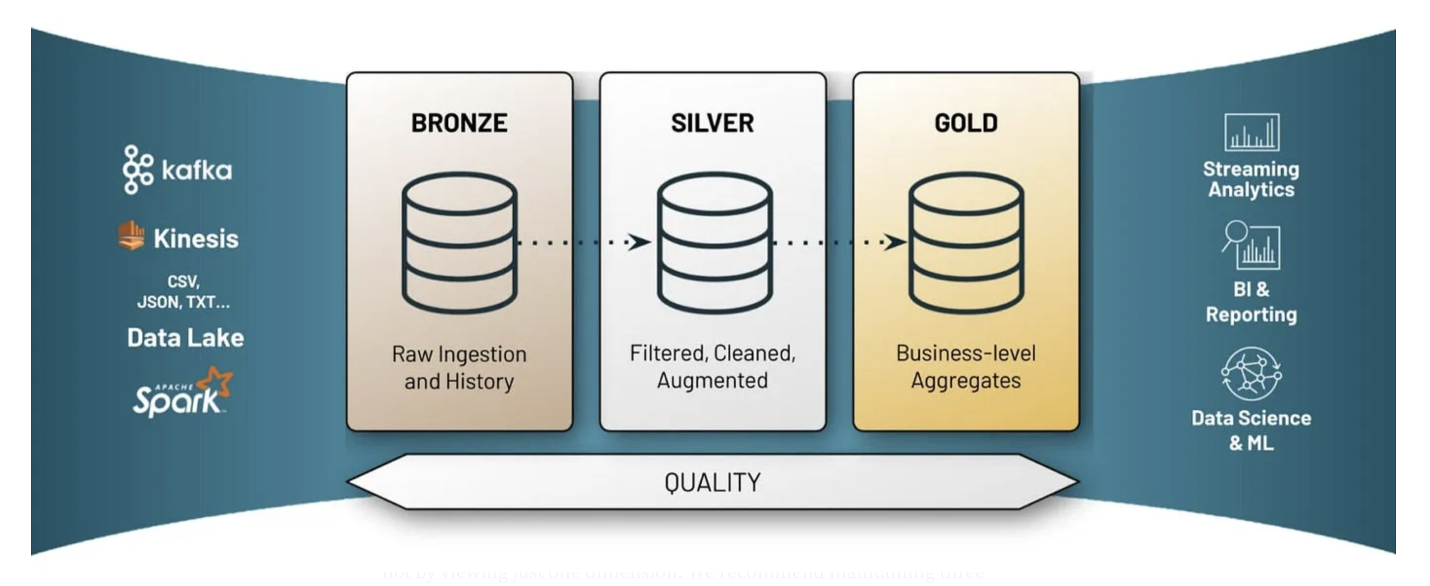 Building Data History in Databricks_1